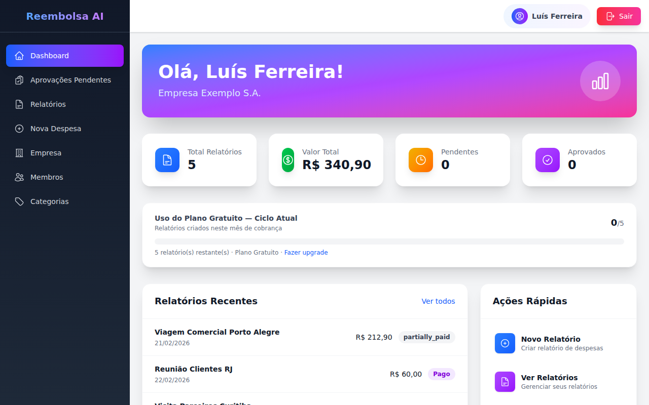 Dashboard de relatórios
